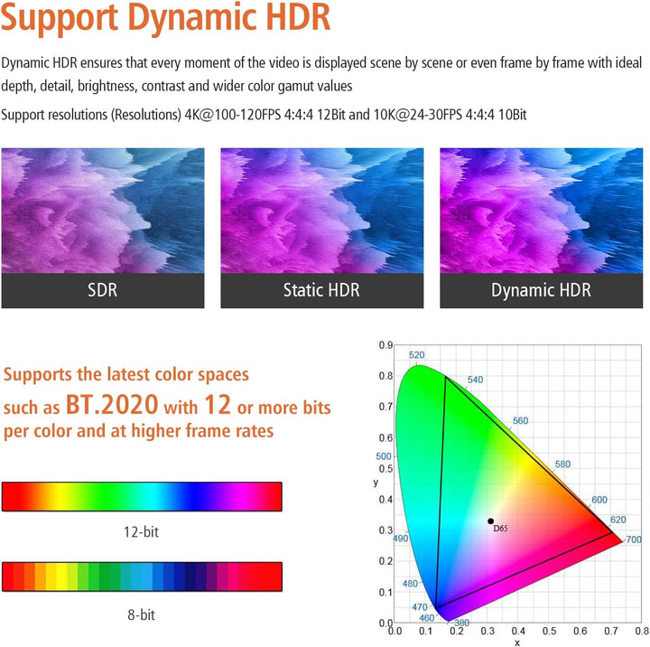 RUIPRO HDMI 2.1 Glasfaserkabel 3M, 48 Gbit/s, 8K@60Hz, 4K@120Hz, Dynamic HDR, eARC, Dolby, HDCP 2.2/