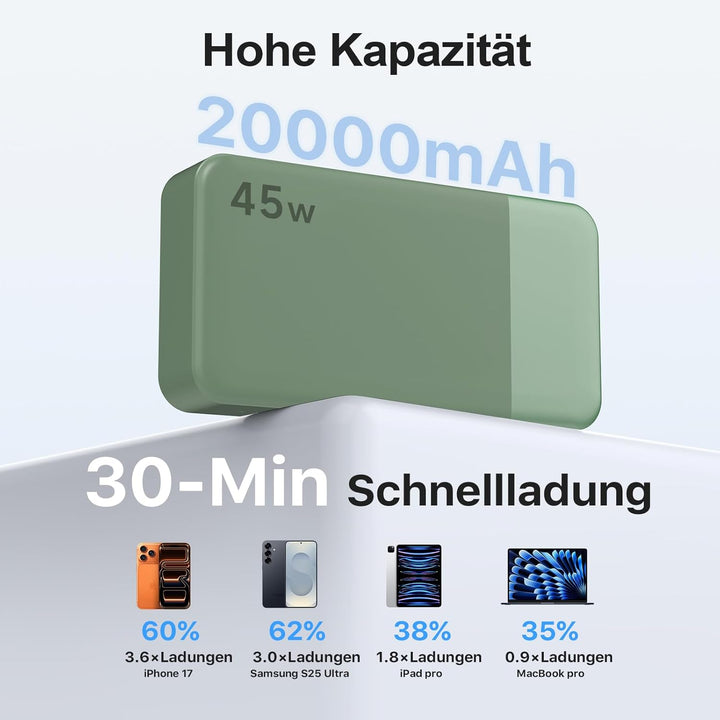 NOBIS 45W Power Bank Powerbank 20000mAh Schnellladung, 2×USB‑C (in/Out) &amp; 2×USB‑A, Digitalanzeige &amp;