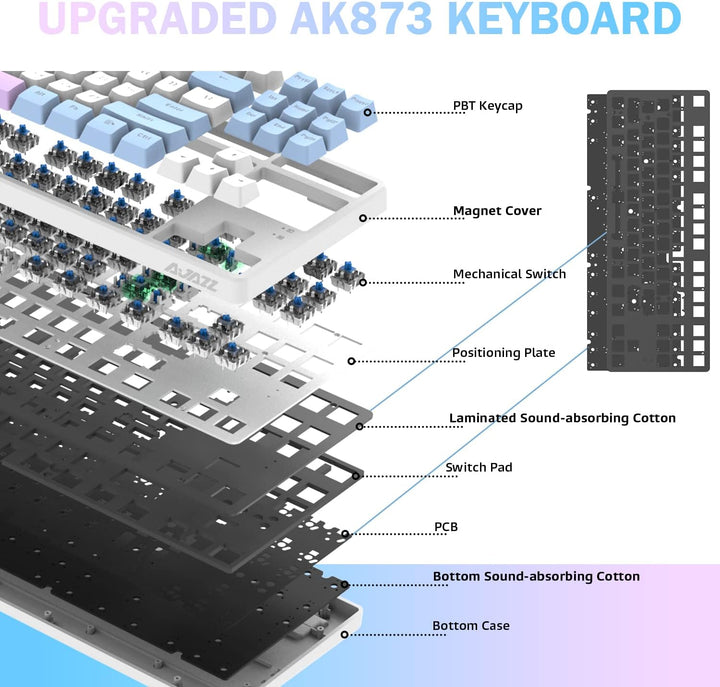 MAMBASNAKE AK873 Mechanische Tastatur zum Selbermachen, Spiralkabel, 22 Tasten RGB Hintergrundbeleuc