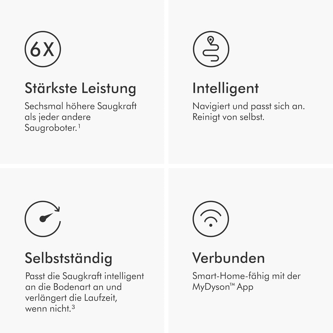 Dyson 360 Vis NAV Saugroboter (Blau/Nickel), Dyson 360