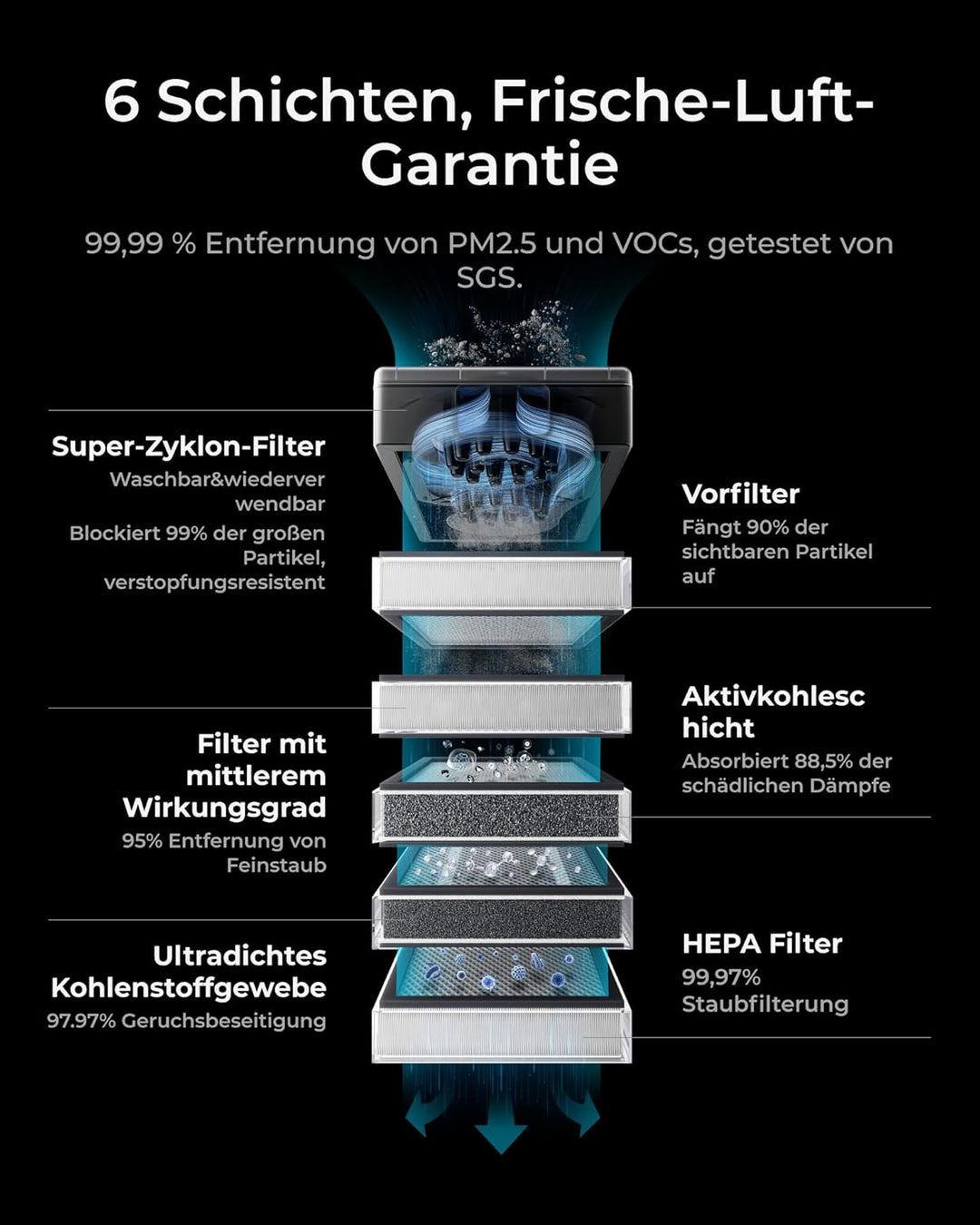 xTool SafetyPro AP2 Luftreiniger für 3D Drucker und Laser Gravur mit SuperCyclone-System, 6-stufiger