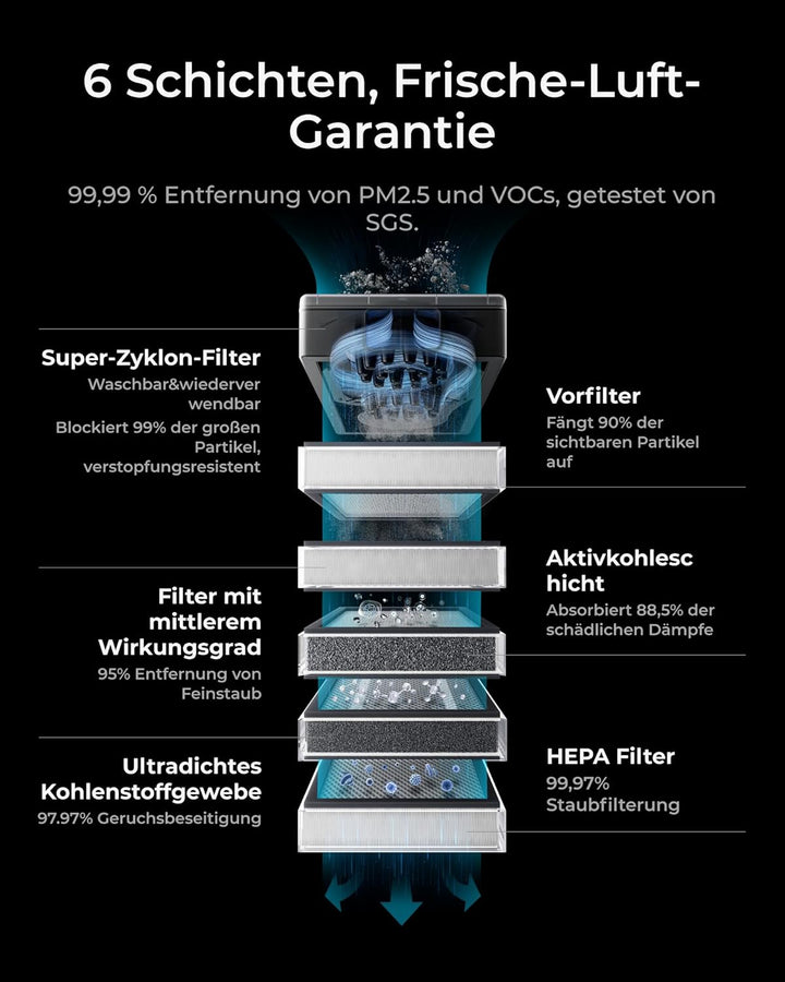 xTool SafetyPro AP2 Luftreiniger für 3D Drucker und Laser Gravur mit SuperCyclone-System, 6-stufiger