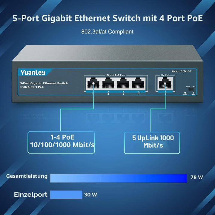 YuanLey 5 Port Gigabit PoE Switch with 4 Port PoE, 802.3af/at 78W Eingebaute Leistung, Lüfterloses,