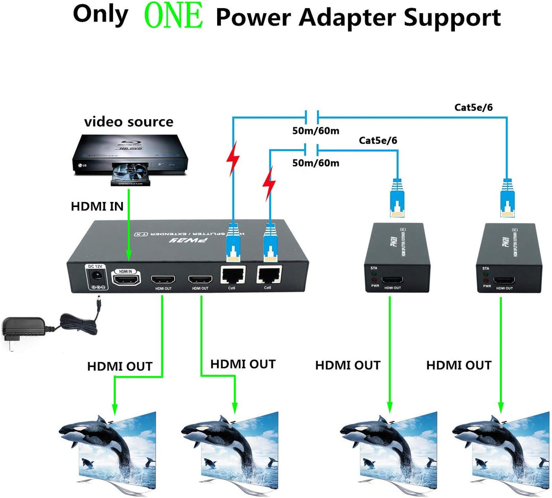 PW-HTS0102IR（POC） 1X2 Port HDMI Splitter Extender/Verteiler Ultra HD 1080P Ohne Verzögerung 60m über