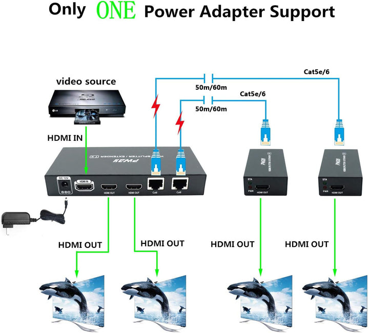 PW-HTS0102IR（POC） 1X2 Port HDMI Splitter Extender/Verteiler Ultra HD 1080P Ohne Verzögerung 60m über