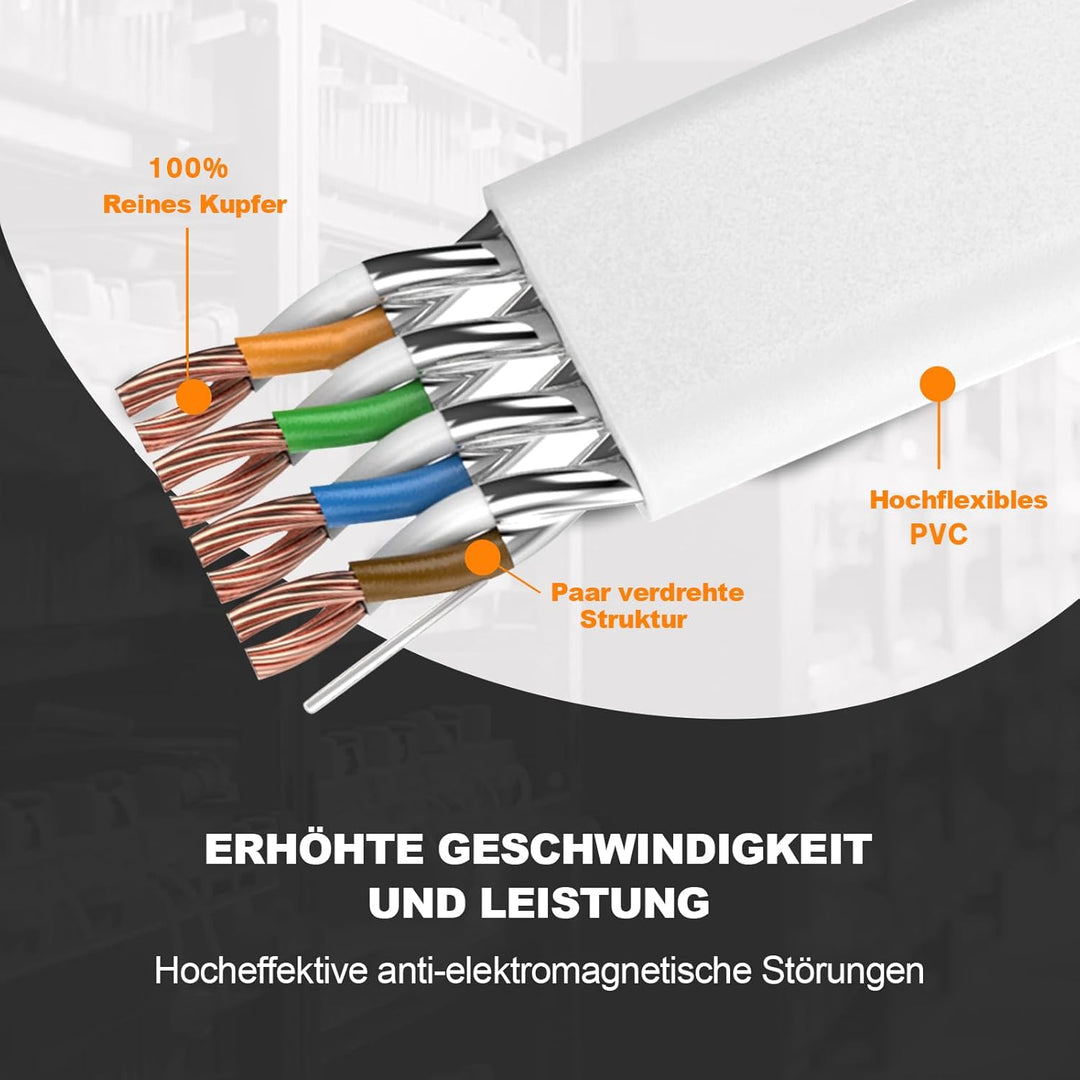 Ercielook Lan Kabel 2m-5 Stück - Hochgeschwindigkeits 40 Gbit/s Cat8-Netzwerkkabel für den Aussen- u