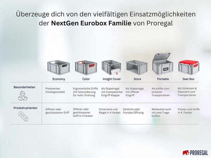 SuperSparSet 3x Eurobox NextGen Insight | HxBxT 32x40x60cm | 65 Liter | Front offen | Eurobehälter,