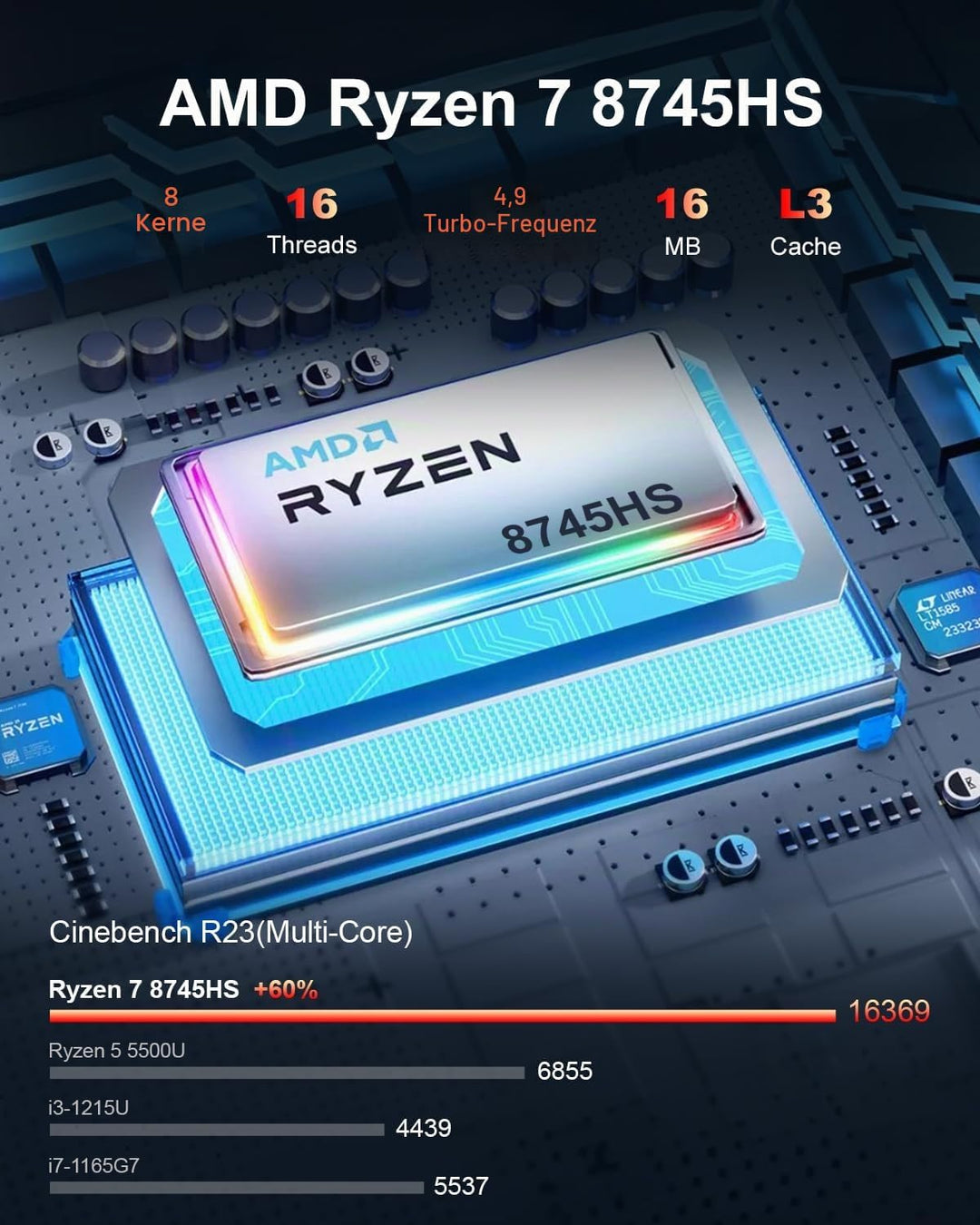 Ninkear Mini Gaming PC AMD Ryzen 7 8745HS bis zu 4,9GHz, (3-Jahren-Garantie), Dual 2.5G LAN Mini PC