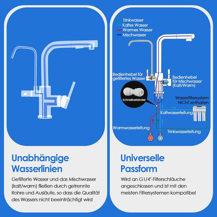 ROVOGO 3 Wege Wasserhahn Küche mit Filter, Hochdruck Küchenarmatur mit 2 Strahlarten Brause Ausziehb