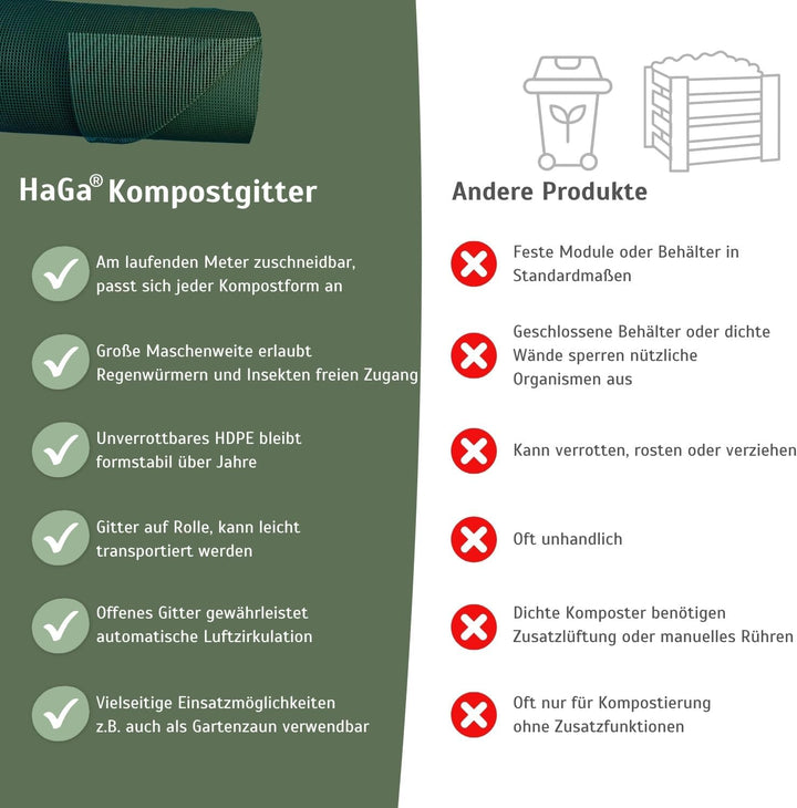 HaGa Kompostgitter 1,2m x 10m - Hochwertiger Kunststoff für Abfall & Recycling - Praktische Grösse f
