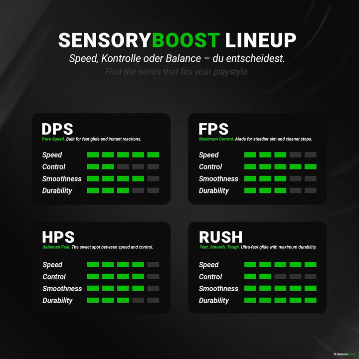 SensoryBoost HPS Glides (2er Set) kompatibel mit Logitech G PRO X Superlight 2c - Balance aus Speed