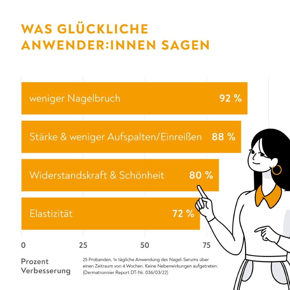 BIO-H-TIN stärkendes Nagel-Serum – Zum Aufbau kräftiger &amp; gesunder Nägel in nur 4 Wochen– 3,3 ml Nag