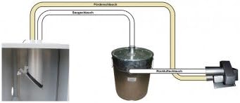 isolierte Saugturbine für Pelletsaugsystem, Pelletlader