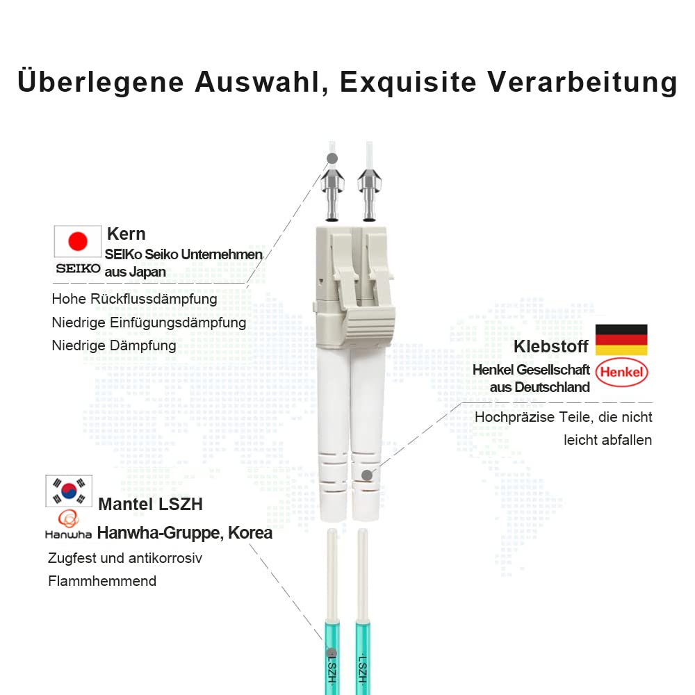 FLYPROFiber 0.2M OM4 LC auf LC LWL Glasfaser Patchkabel | Längenoptionen: 0,2m-100m, 40GB/100GB Dupl