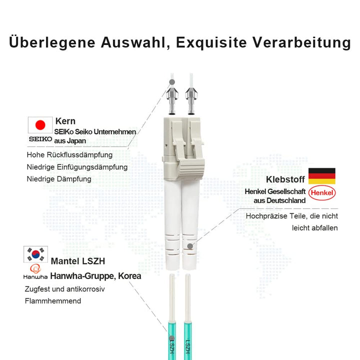 FLYPROFiber 0.2M OM4 LC auf LC LWL Glasfaser Patchkabel | Längenoptionen: 0,2m-100m, 40GB/100GB Dupl