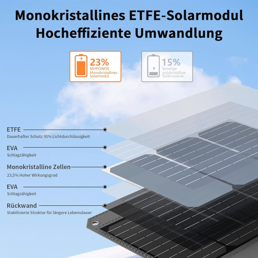 120W 19V Tragbares Solarpanel, Faltbares Solarladegerät mit 7-in-1-Solarstecker, IP65 Wasserdicht Ca