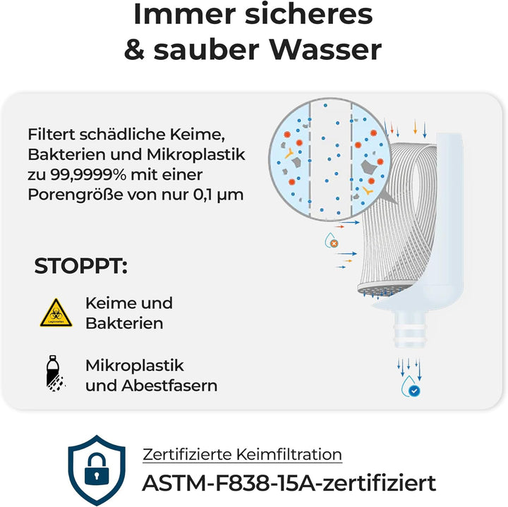 Alb Filter Nano Ersatzkartusche 2er-Pack – Einzelkartusche für den Wasserfilter – Sicheres Trinkwass