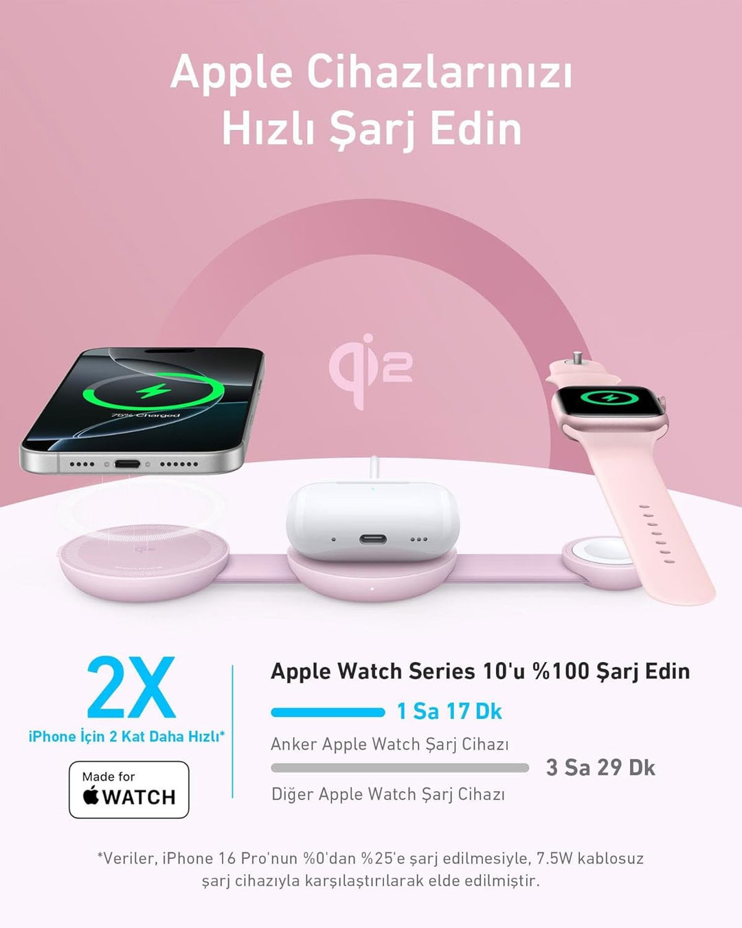 Anker MagGo 3in1 Wireless Folding Charger B25M8, Pink