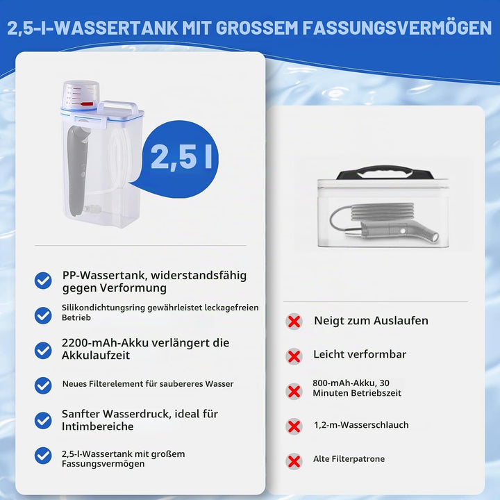 Portable Bidet, 2.5L Elektrisch Bidet, Reise Bidet Handbrause für Toilette Outdoor, Camping Flasche