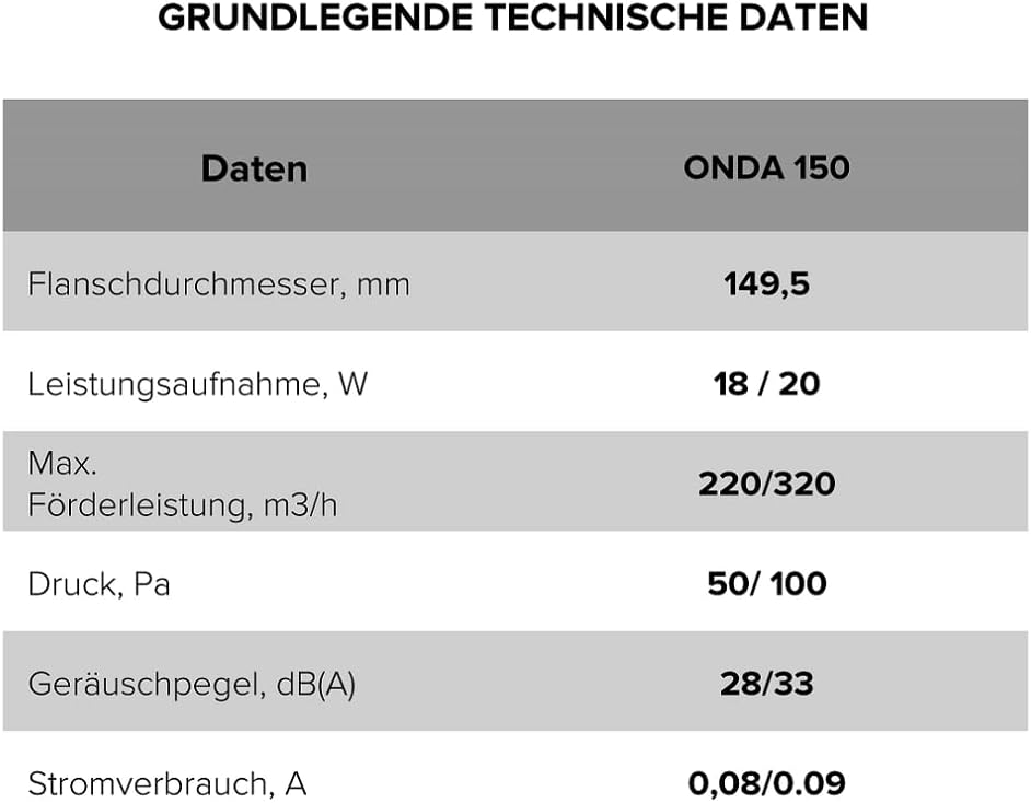 Vlano ONDA 100 TH Badlüfter mit Feuchtigkeitsensor, Nachlauf und Lichtsensor, Lüftungsmodus, Rücksch