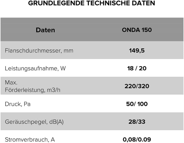 Vlano ONDA 100 TH Badlüfter mit Feuchtigkeitsensor, Nachlauf und Lichtsensor, Lüftungsmodus, Rücksch