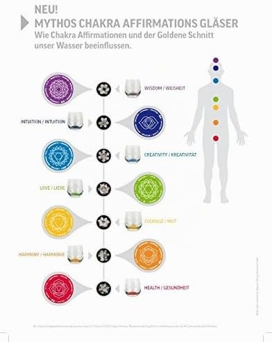 Natures-Design Glas Mythe Chakra Set 7-teilig