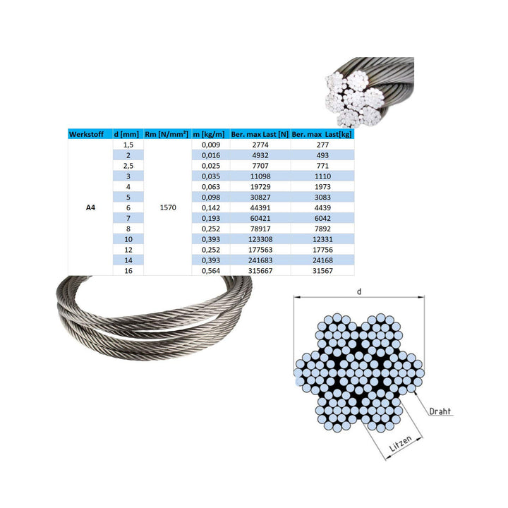 Drahtseil 2mm 25 Meter Edelstahl 7X19 EN 1.4401 weich A4 NIRO, Nirosta 25 Meter Drahtdurchmesser 2mm