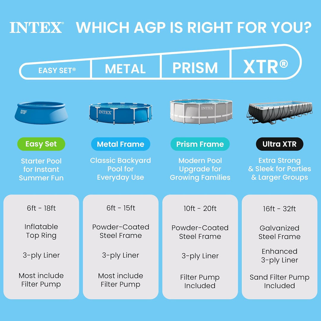 Intex Rectangular Frame Pool -Aufstellpool - 300 x 200 x 75 cm, Blau 300 x 200 x 75 cm
