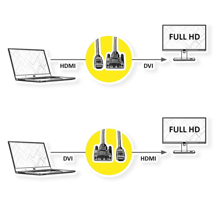 VALUE Kabel DVI (18+1) ST - HDMI ST, schwarz, 3 m, 3 m