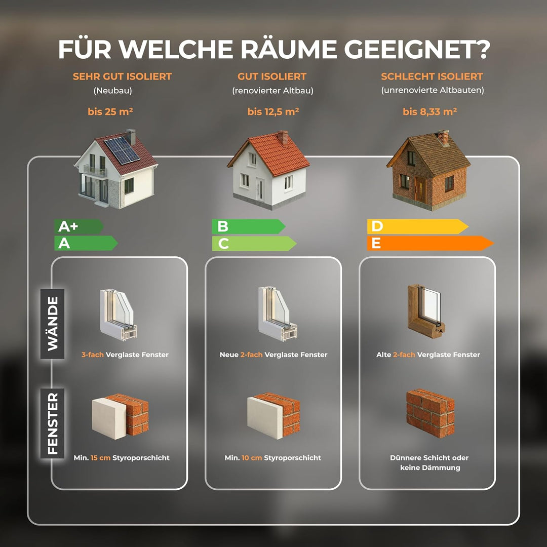 BR Bringer Infrarotheizung 1000 Watt - mit Thermostat und Fernbedienung - Infrarot Elektroheizung En