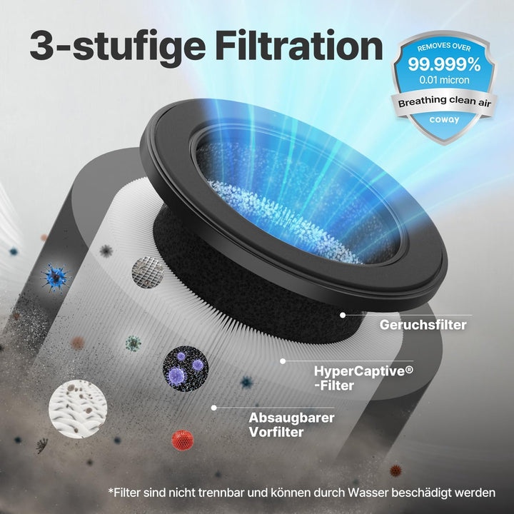COWAY Luftreiniger Allergiker für Schlafzimmer & kleine Räume, leiser Luftreiniger mit 18,4dB, CADR