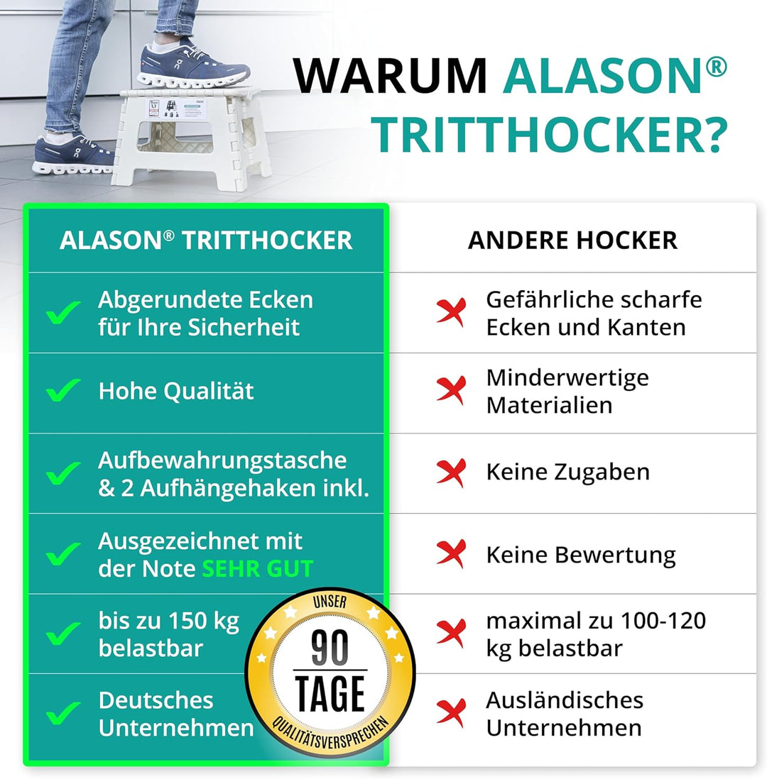 VERGLEICHSSIEGER - Alason Tritthocker Klappbar 22 cm, Belastbar bis 150 kg – Mit Aufhängehaken &amp; Auf