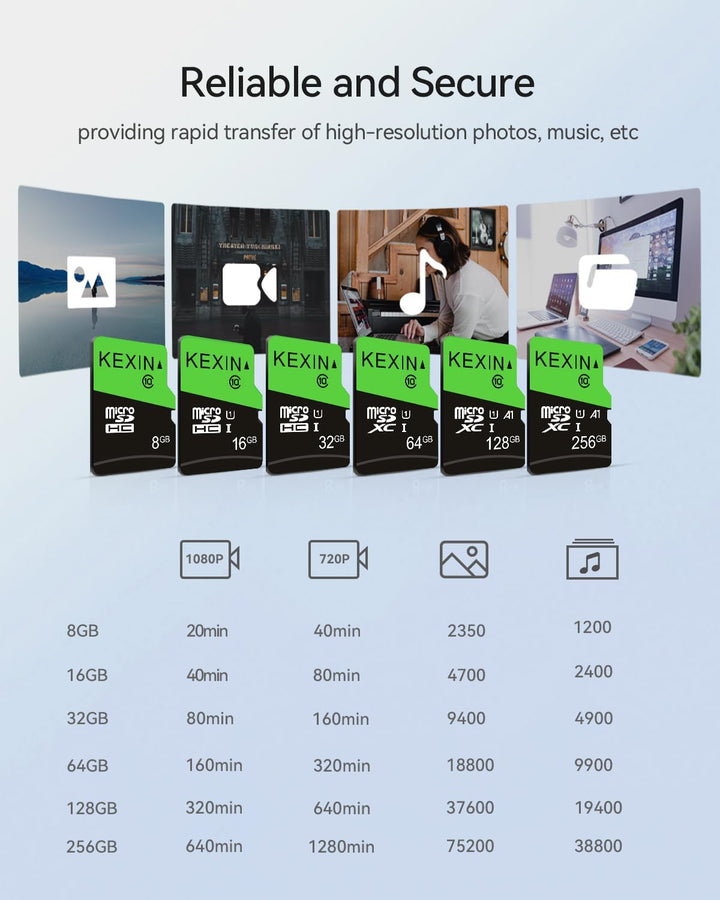KEXIN Micro SD Karte 32GB 3er Pack, Speicherkarte MicroSD mit Adapter, SD Karte 32GB, UHS-I, U1, C10