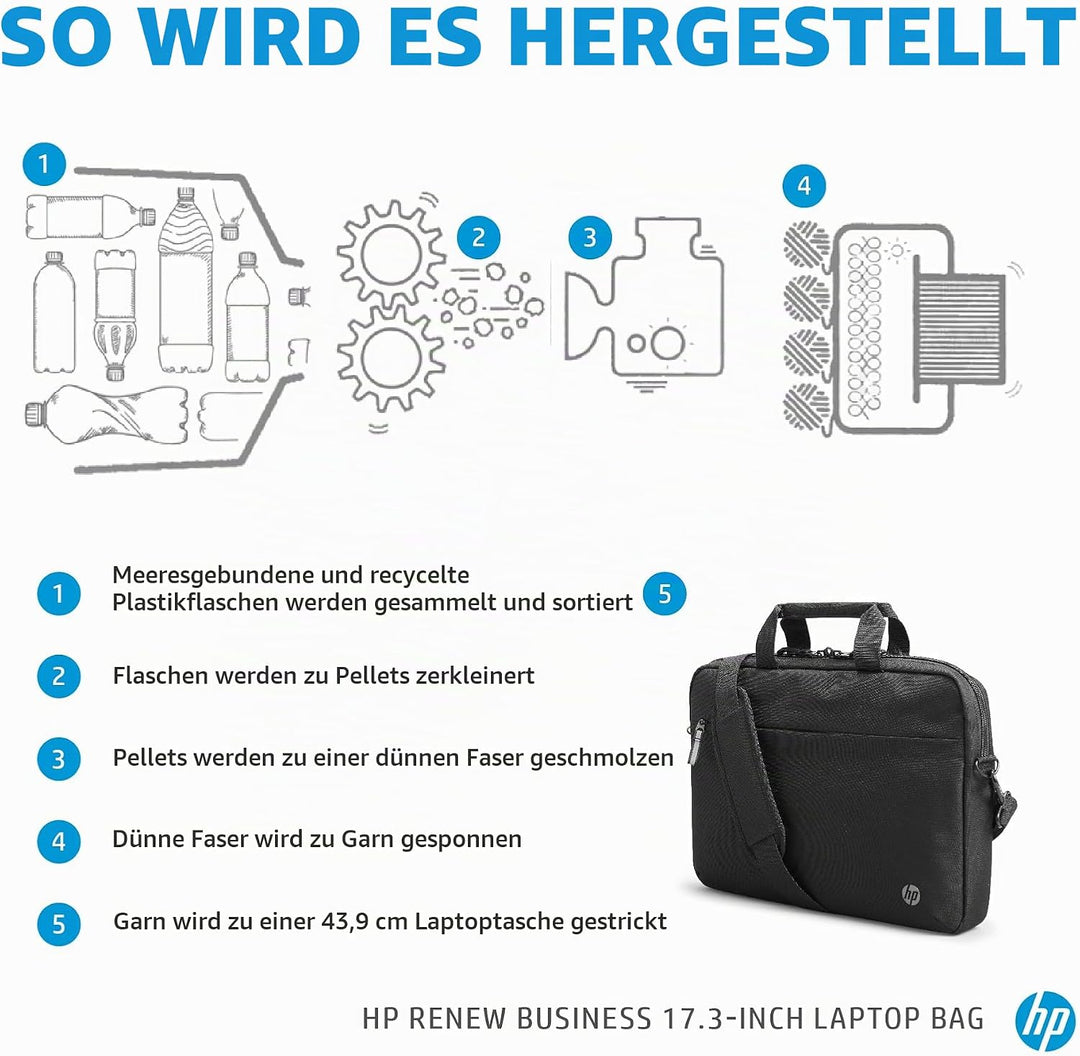 HP Hewlett Packard Renew Business Notebook-Schultertasche 43.9 cm (17.3")