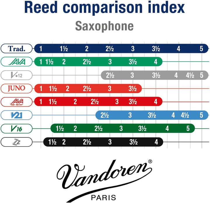 Vandoren SR233 Traditionell Sopranino-Saxophonblätter, 10 Einheiten, Stärke 3, Stärke 3