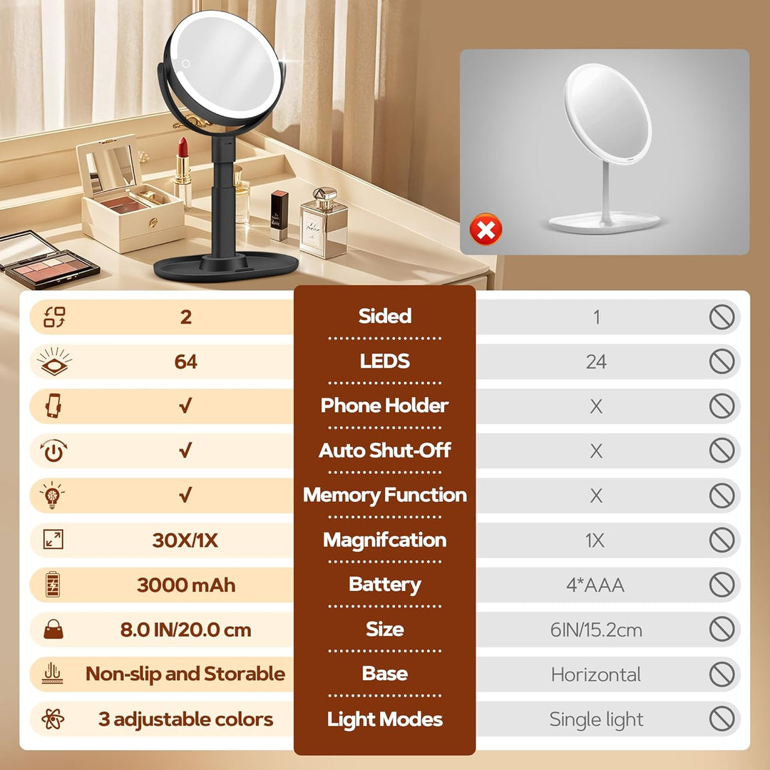 B Beauty Planet Beleuchteter Makeup Spiegel 30X Vergrösserungsspiegel mit 3 Farblicht, dimmbare LED