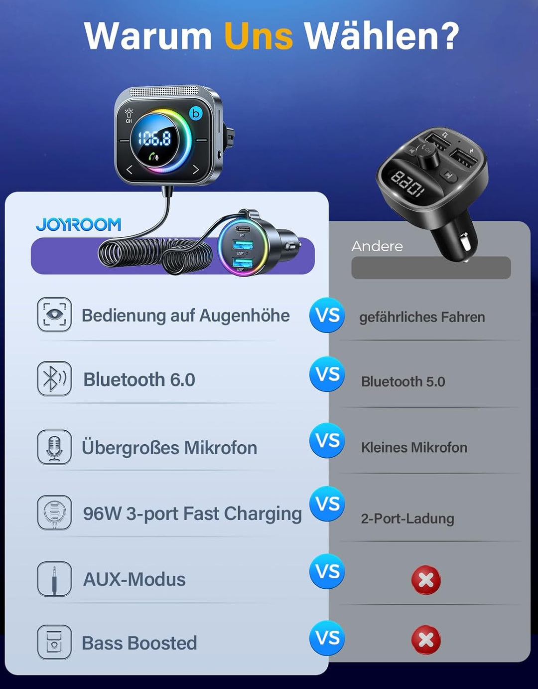 JOYROOM Bluetooth 5.3 Adapter Auto,【Bass Boosted &amp; Hi-Fi Stereo】Musik FM Transmitter ,【30W PD &amp; Dual