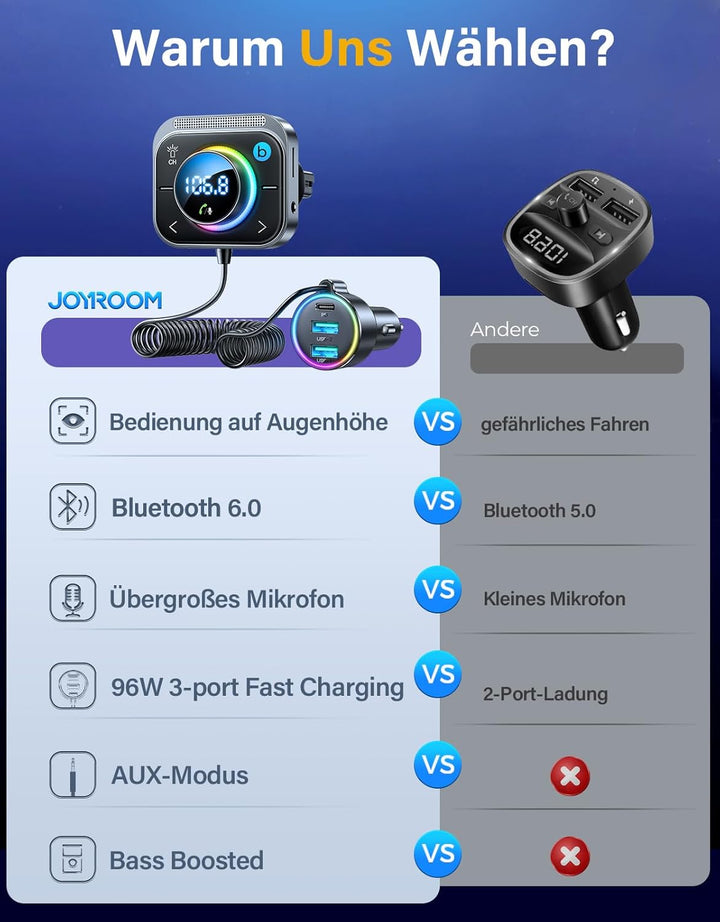 JOYROOM Bluetooth 5.3 Adapter Auto,【Bass Boosted &amp; Hi-Fi Stereo】Musik FM Transmitter ,【30W PD &amp; Dual