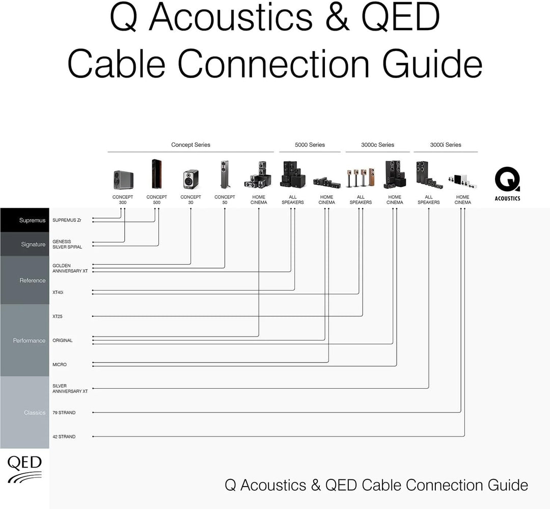 Q Acoustics 3030c (Schwarz)