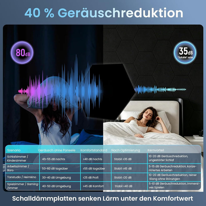 Akustikpaneele Selbstklebend für Wänd - Schallschutz Filz wandpaneele - schaumstoff akustikplatten z