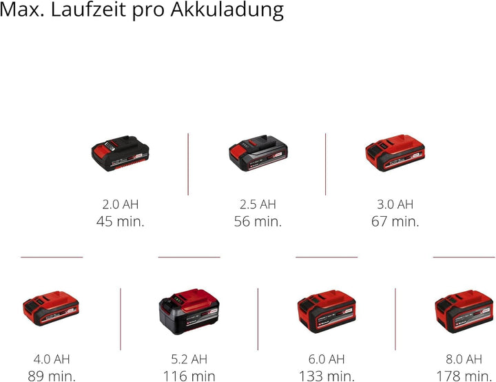 Einhell Akku-Faustschleifer TE-OS 18/113 Li-Solo Power X-Change (18 V, Schwingschleifer, 1,8 mm Schw