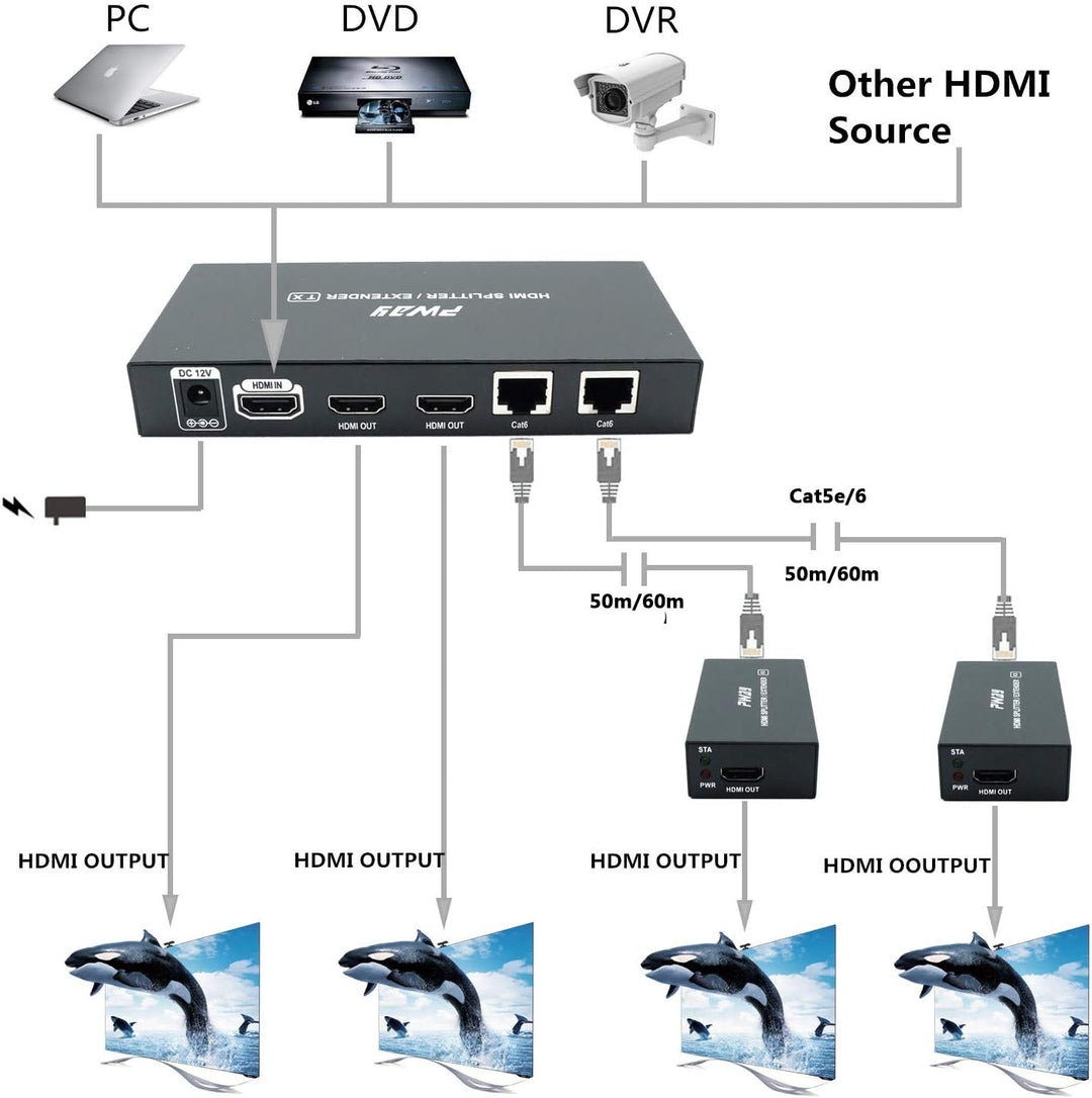 PW-HTS0102IR（POC） 1X2 Port HDMI Splitter Extender/Verteiler Ultra HD 1080P Ohne Verzögerung 60m über