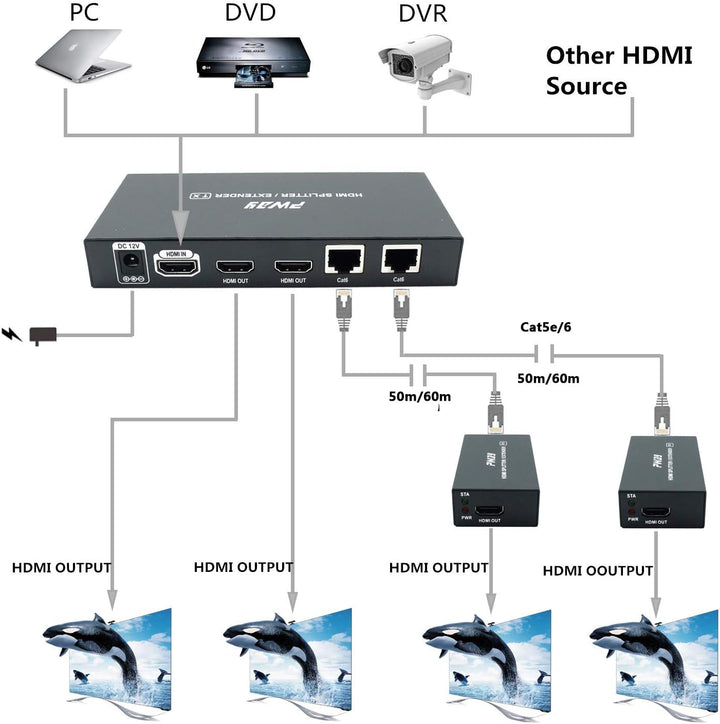 PW-HTS0102IR（POC） 1X2 Port HDMI Splitter Extender/Verteiler Ultra HD 1080P Ohne Verzögerung 60m über