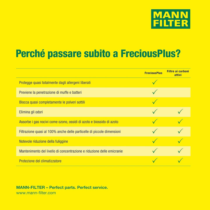 MANN-FILTER FP 19 004 Innenraumfilter – FreciousPlus Biofunktionaler Pollenfilter – Für PKW, FP