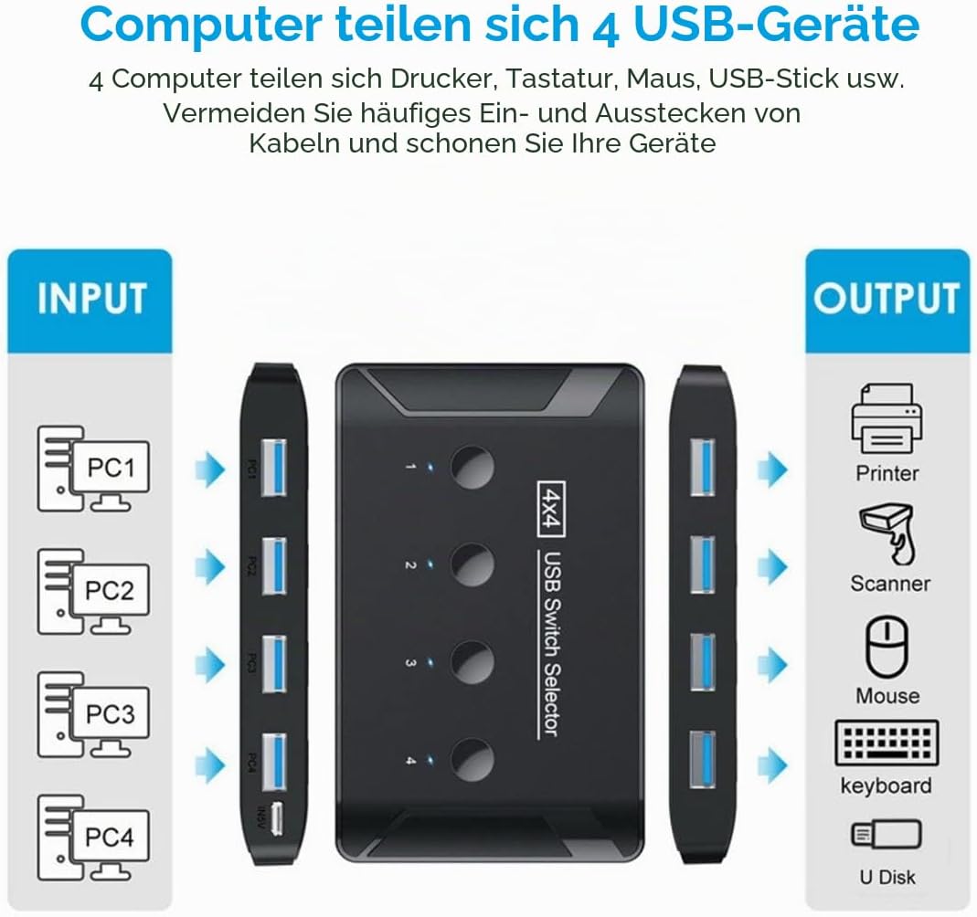 Chenyang USB 3.0 KVM Sharing Switch Selector 4 Computer teilen 4 USB Geräte für Tastatur Maus Scanne