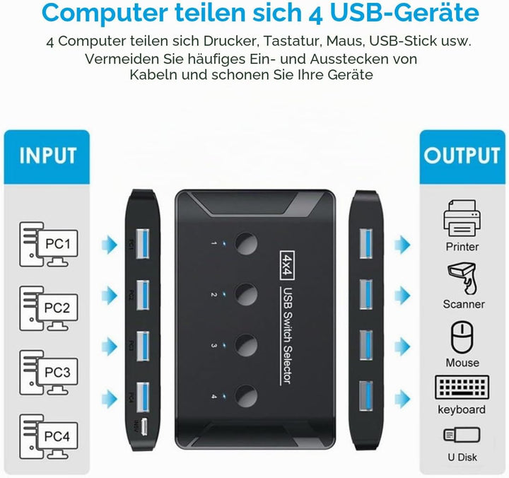 Chenyang USB 3.0 KVM Sharing Switch Selector 4 Computer teilen 4 USB Geräte für Tastatur Maus Scanne