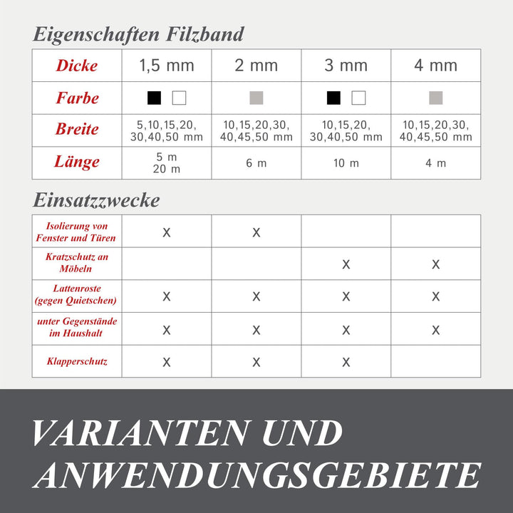 The Felt Store Filzband selbstklebend 40 mm breit, 1,5 mm dick, 20m lang, weiss - vielseitiger Filzs