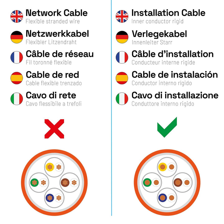 HB-DIGITAL 5x Cat7 LSA Netzwerkkabel Verbinder werkzeugloser mit Knickschutzhülle STP feldkonfektion