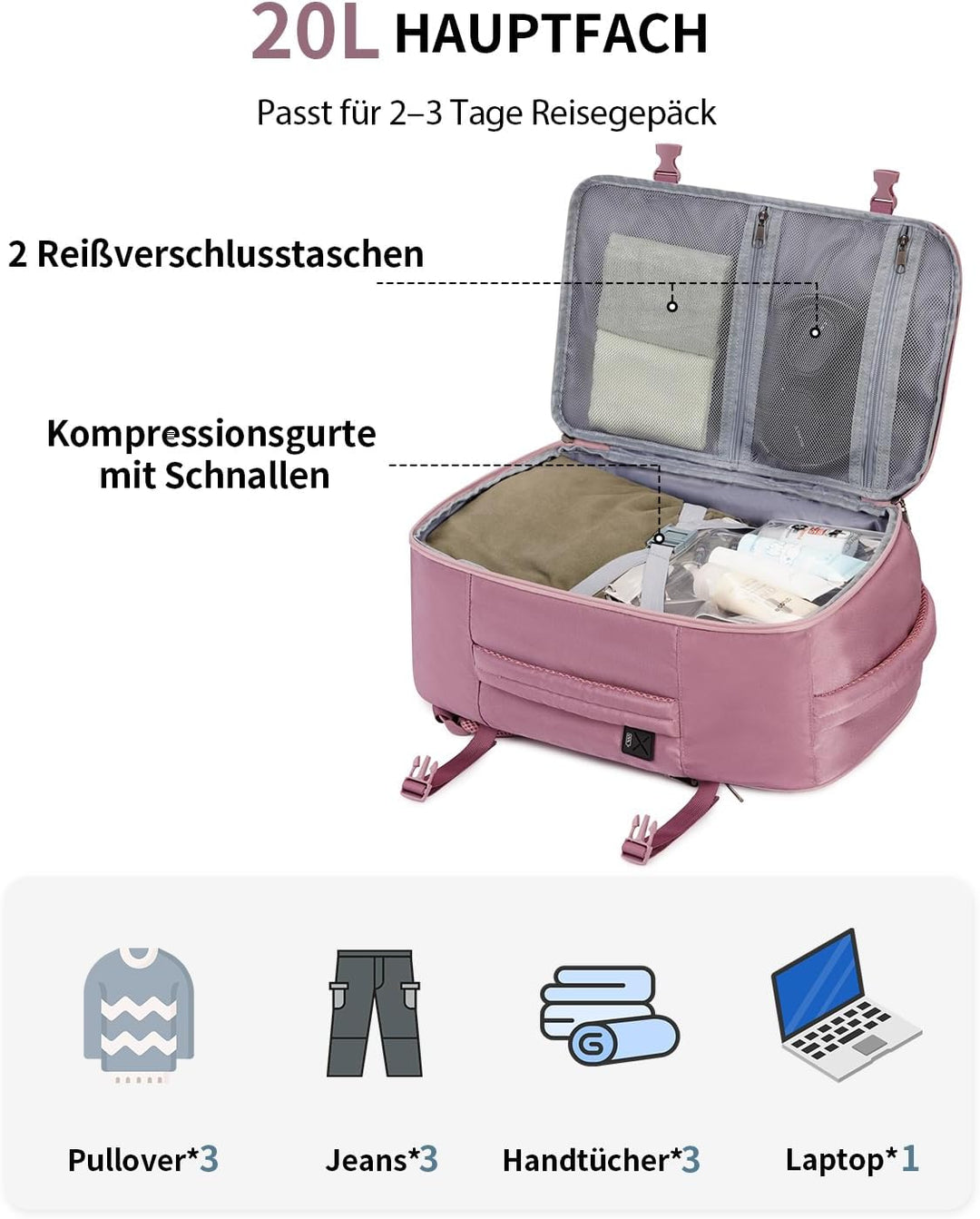 ECOHUB 20L Ryanair Handgepäck 40x20x25, Diebstahlsicher Handgepäck Rucksack, 3D Laptop Rucksack Wass