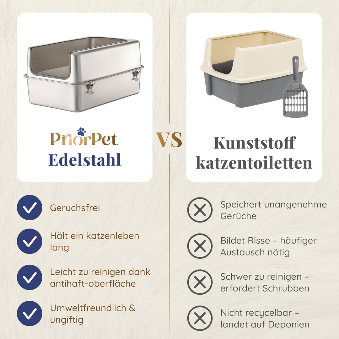 Katzenklo Edelstahl XXL – Leicht zu Reinigen, Geruchsresistent – Katzentoilette Edelstahl mit hohem